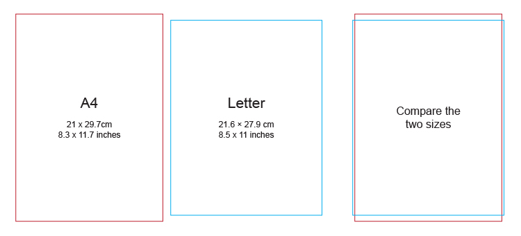 comparison of A4 and Letter sized papers